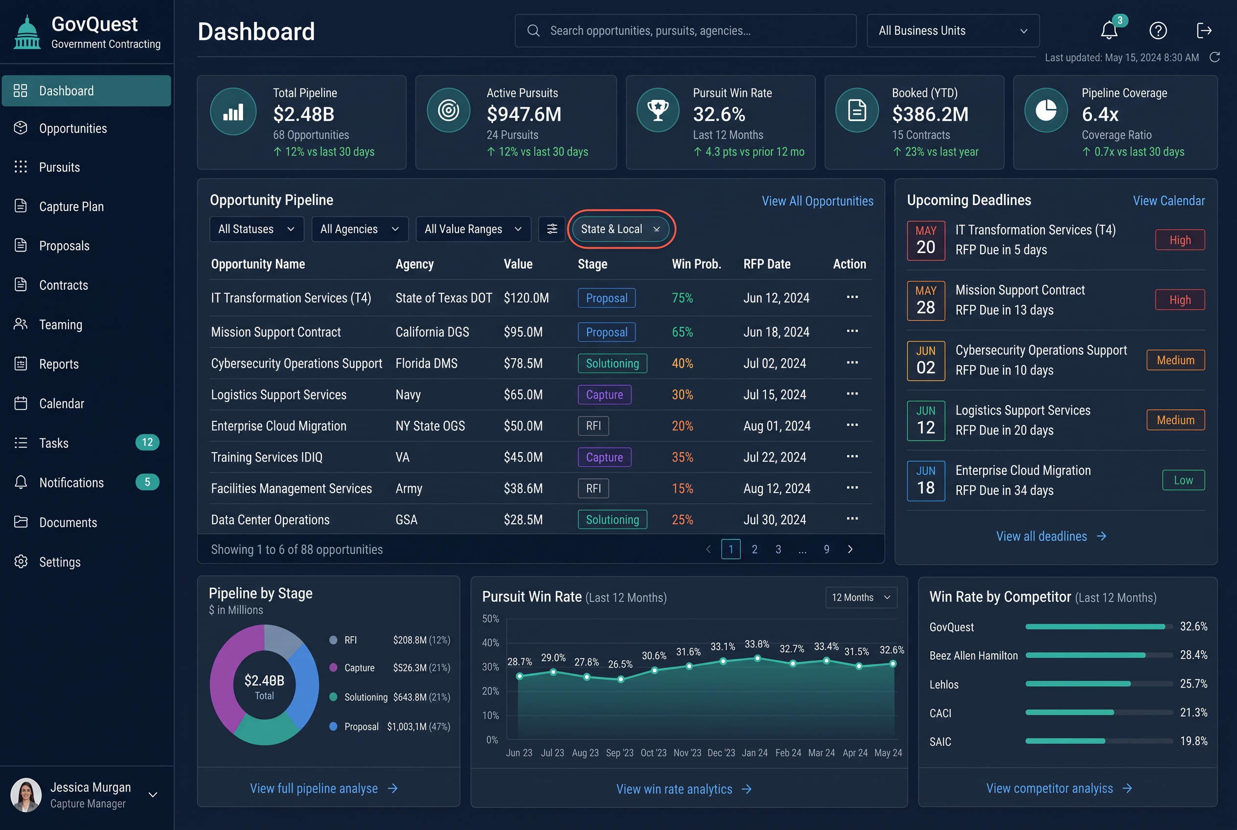 H2 GovCon Ready dashboard showing federal and state agency opportunities, deadlines and pursuit metrics